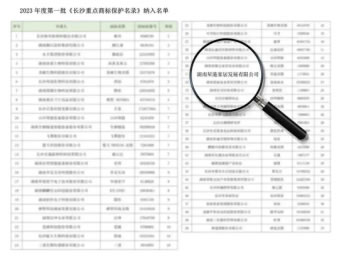 喜訊丨“星港”品牌納入《長(zhǎng)沙重點(diǎn)商標(biāo)保護(hù)名錄》128.jpg