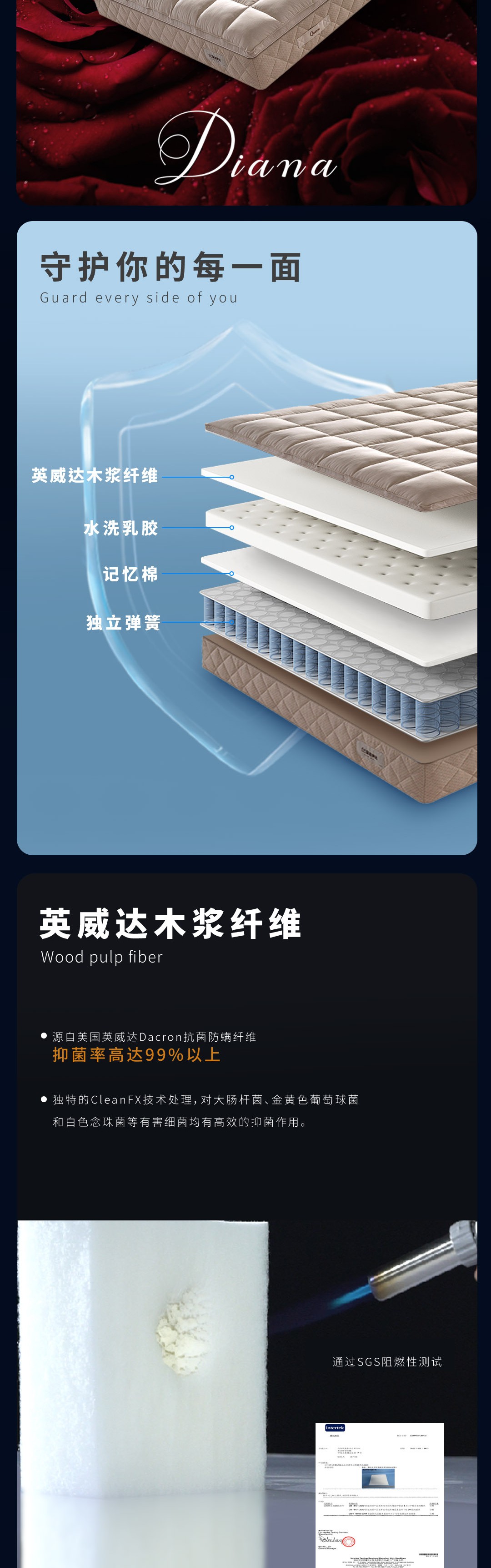 【女王系列床墊】戴安娜_2_1.JPG